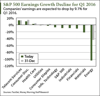 market crash