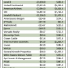 U.S. corporate taxes