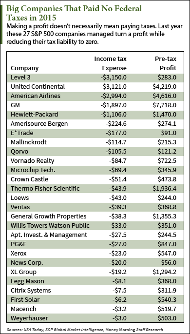 which compney empolyee make good money in usa