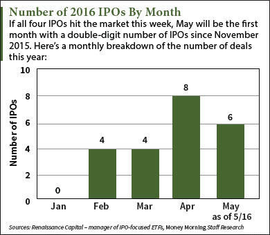 upcoming ipo calendar