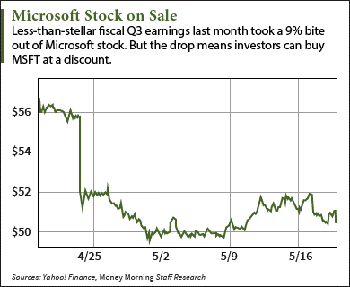 MSFT stock