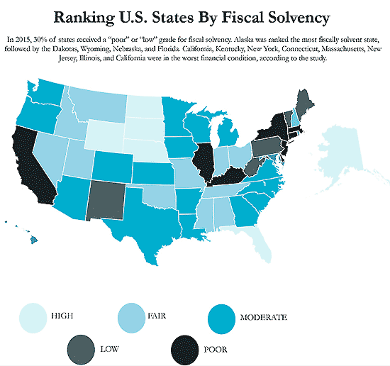 bankrupt states