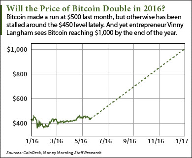 1000 of bitcoin in 2016