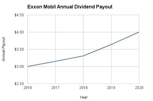 exxon