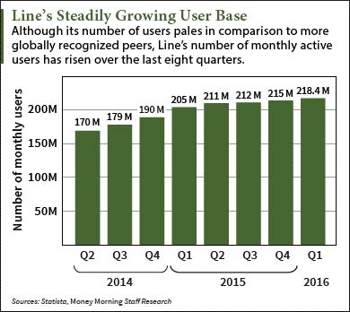 Upcoming IPO Calendar Heats Up with Line IPO Filing (NYSE: LN)