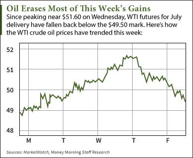 wti crude oil price