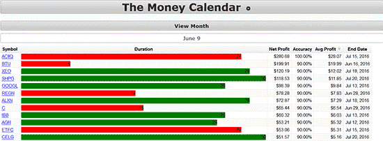 slash your losses