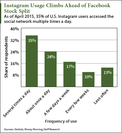 When Is the Facebook Stock Split Vote?