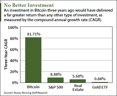 82 bitcoin