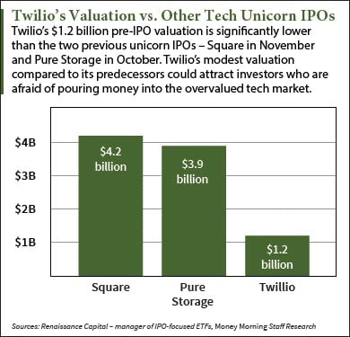 recent ipos 2015