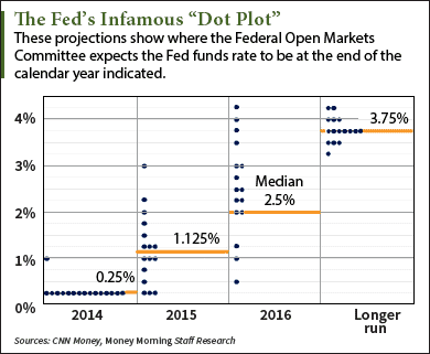 Janet Yellen