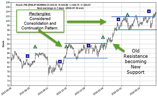 make money on market predictions