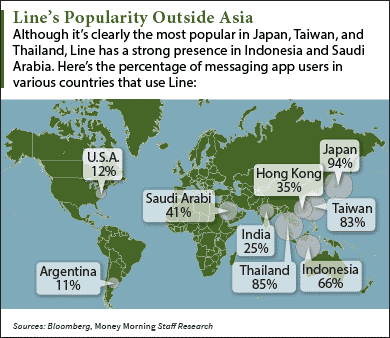 line ipo