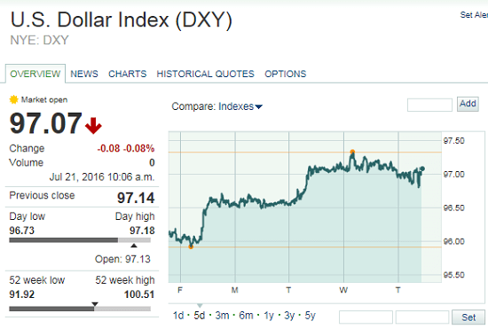 Gold prices