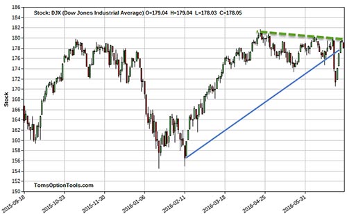 volatile markets