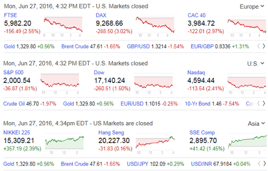 goldchart2