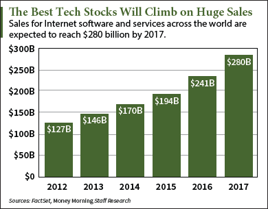 best stocks 2016