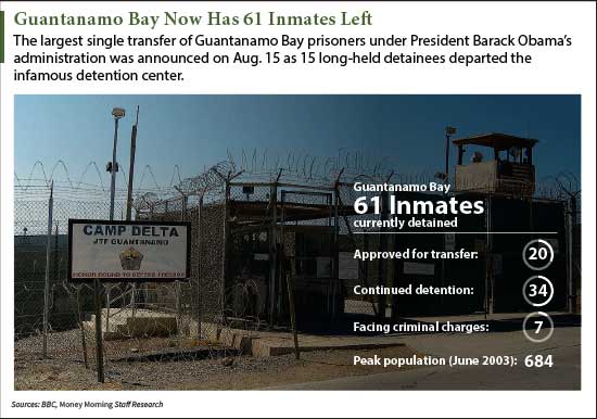 How many prisoners are in Guantanamo Bay