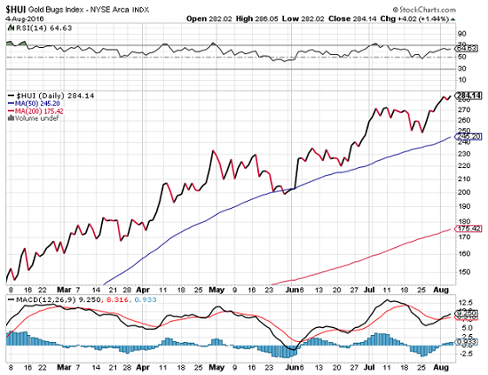 minco gold stock price