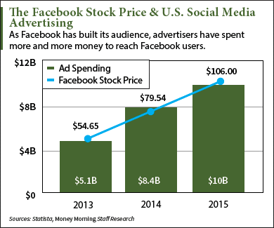 FB stock price