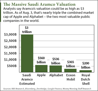 saudi aramco ipo facts