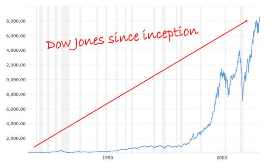 market peaks