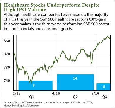 Upcoming IPO Calendar This Week: MEDP, PTGX, MTFB, AIRG