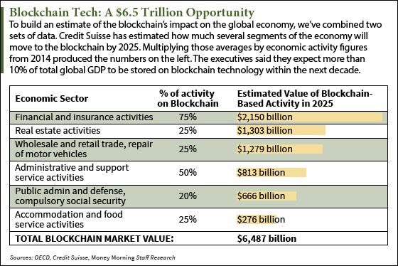 technology stocks to buy now