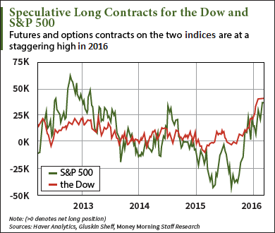 Speculative Chart