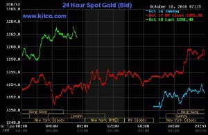 20161018_goldchart