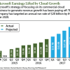 MSFT earnings