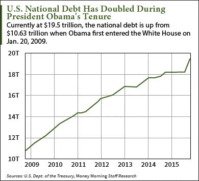 your taxes national debt