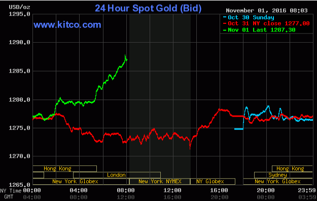 20161101_gold