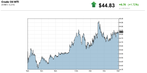 20161107_crude-oil