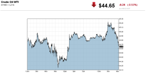 20161108_crude-oil