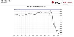 20161109_USdollar