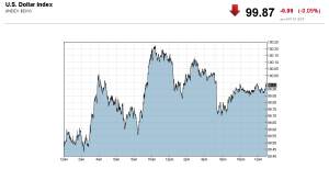 20161115_USD-Index