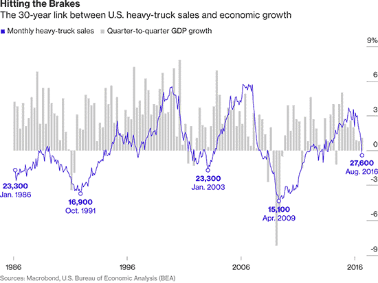 bearish traders