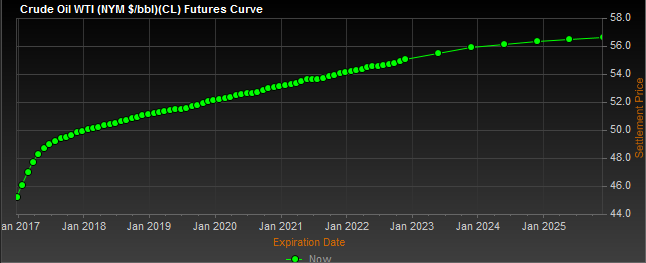 crude oil prices today 