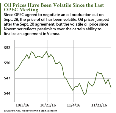 November opec meeting