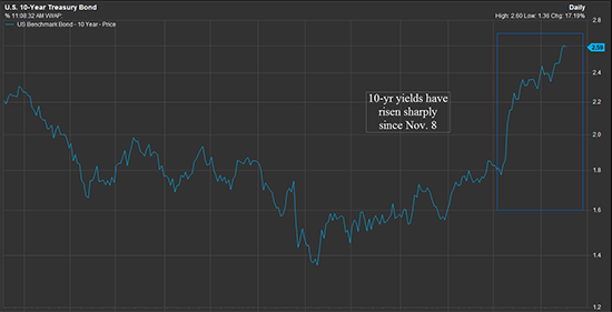 gold price