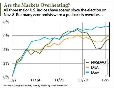 stock market crash warning