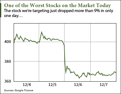 Worst Stocks