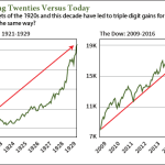 1929 stock market crash versus today