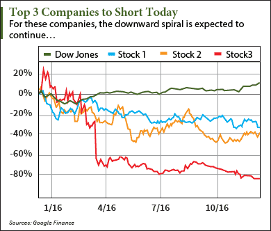 Top Stocks to Short