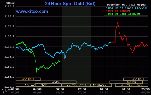 20161205_gold