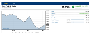 20161207_eurusd