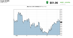 20161209_crude-oil