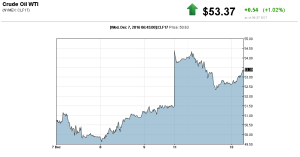 20161213_crude-oil