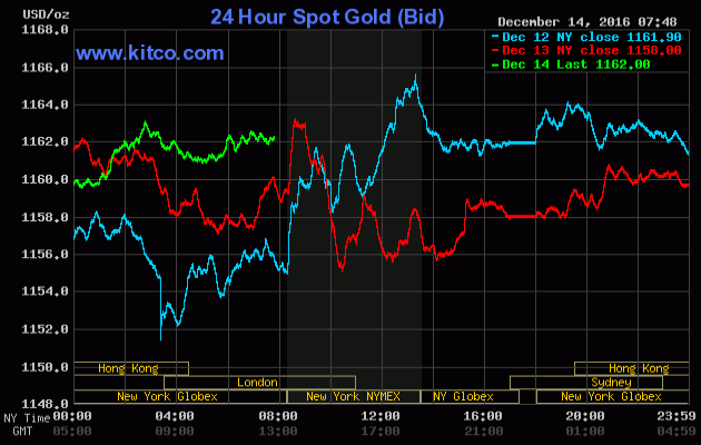 20161214_gold